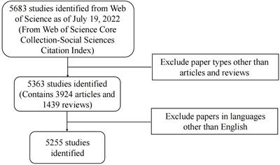 Emerging current trends and research focus related to pancreatic cancer metabolism: A bibliometric and visualized analysis